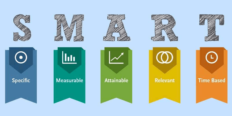 SMART là viết tắt của những từ nào? Gallery 2