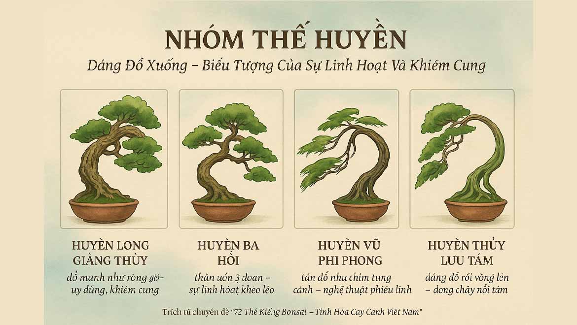 72 Thẻ Cây Cảnh PDF Gallery 2