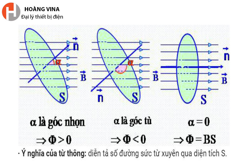 Đơn vị của từ thông là gì? Gallery 1