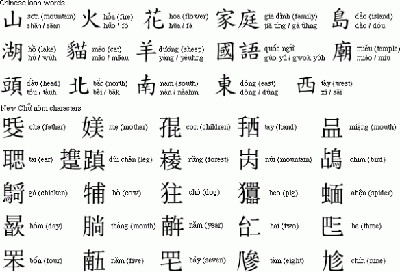 Những Từ Tiếng Việt Lạ Và Nguồn Gốc Của Chúng Gallery 2