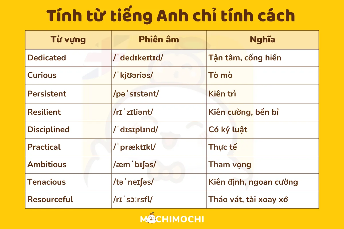 Từ Tiếng Anh Chỉ Tính Cách Gallery 2