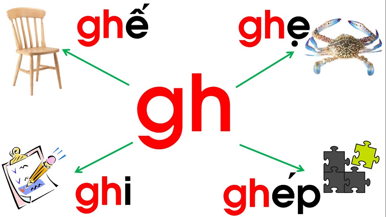 Từ tiếng Việt bắt đầu bằng chữ Gh