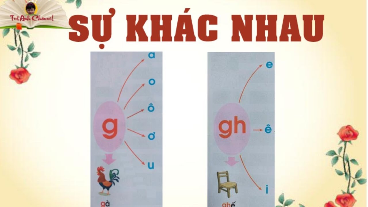 Từ tiếng Việt bắt đầu bằng chữ Gh Gallery 2