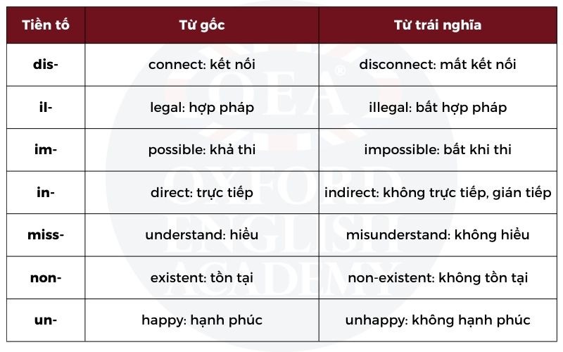 Từ Trái Nghĩa Trong Tiếng Anh Là Gì