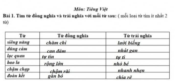 Từ trái nghĩa với chăm chỉ là gì?