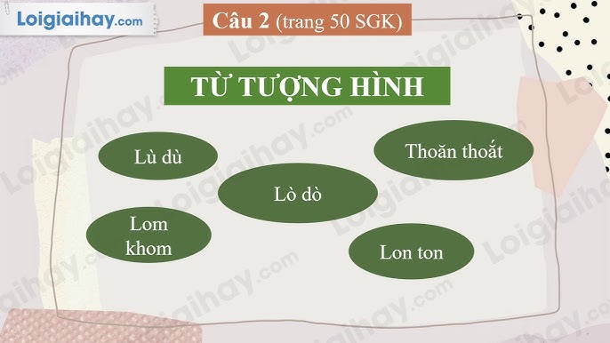 Từ tượng hình và từ tượng thanh là gì? Gallery 1