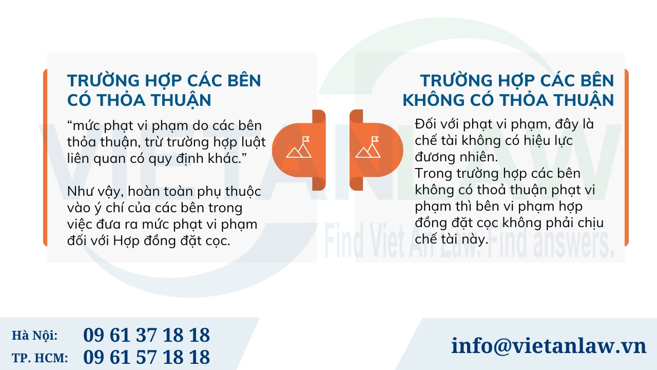 Phạt Cọc Gấp 5 Lần Được Không? Gallery 2