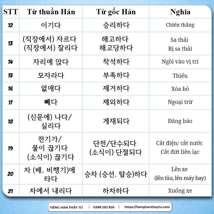 Từ Vựng Hán Hàn: Khám Phá Nguồn Gốc Và Ý Nghĩa