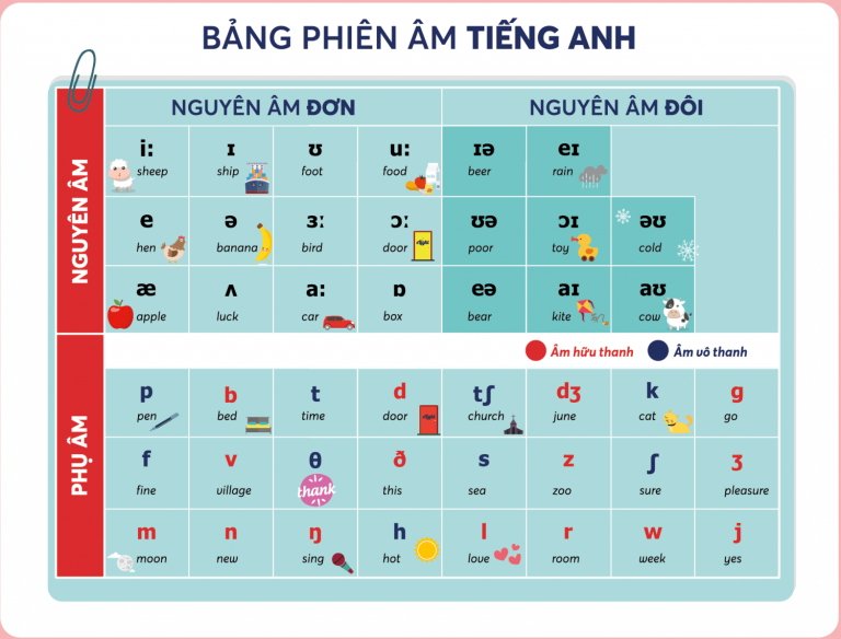 Bài tập tổng hợp kiến thức Tiếng Anh lớp 3 Gallery 1