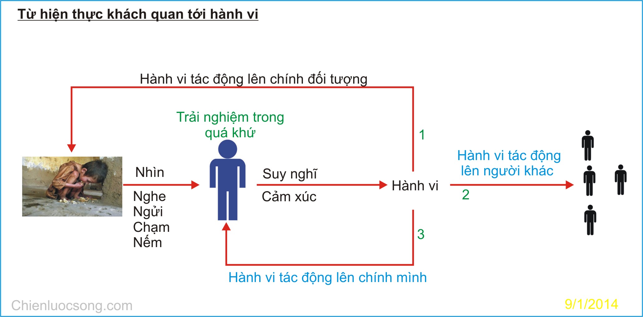 Tóm tắt quá trình bản thân từ 12 tuổi Gallery 2