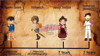 Tuổi của các nhân vật trong Thám tử lừng danh Conan Gallery 1