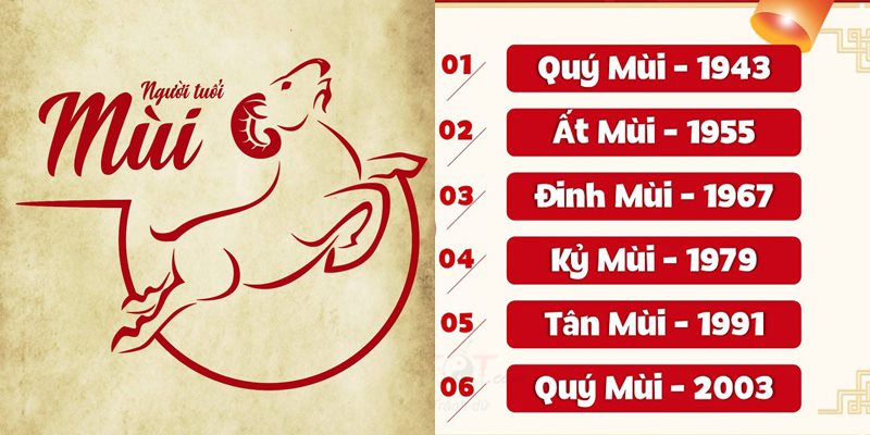 Tuổi Dê Bao Nhiêu Tuổi