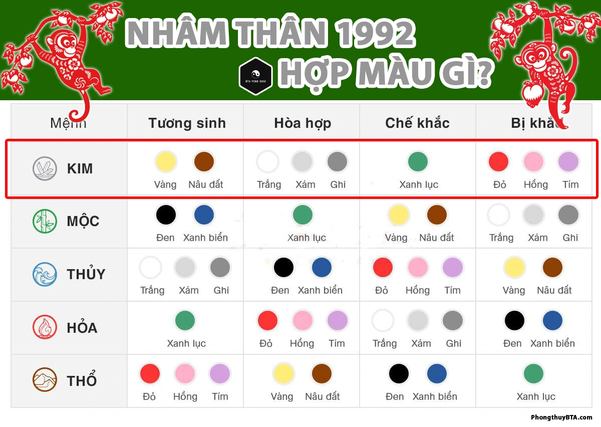 92 Hợp Với Tuổi Nào? Gallery 1
