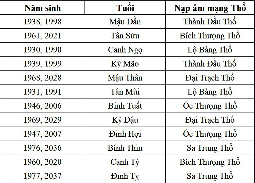 1998 là tuổi gì? Gallery 1