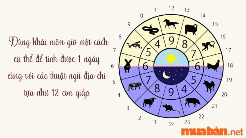 Tính Tuổi Mụ Online - Chính Xác và Đơn Giản Gallery 1