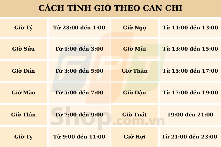 Tuổi Thân Đẻ Giờ Dần