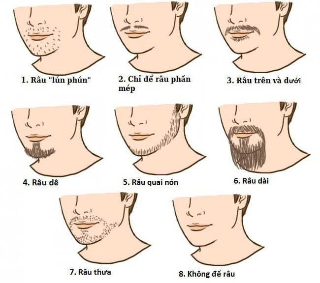 Tướng Râu Tiểu Nhân