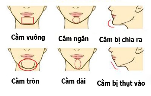Trán Cao Cằm Ngắn: Tướng Số, Thẩm Mỹ Và Cách Khắc Phục Gallery 1