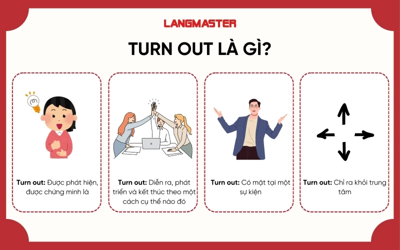 Turn Out To Be Là Gì? Gallery 2
