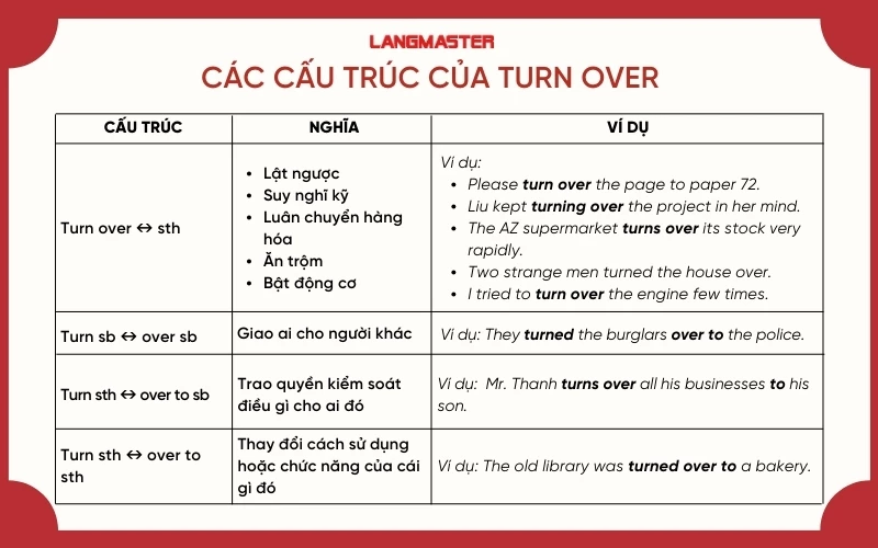 Turn Over Là Gì?