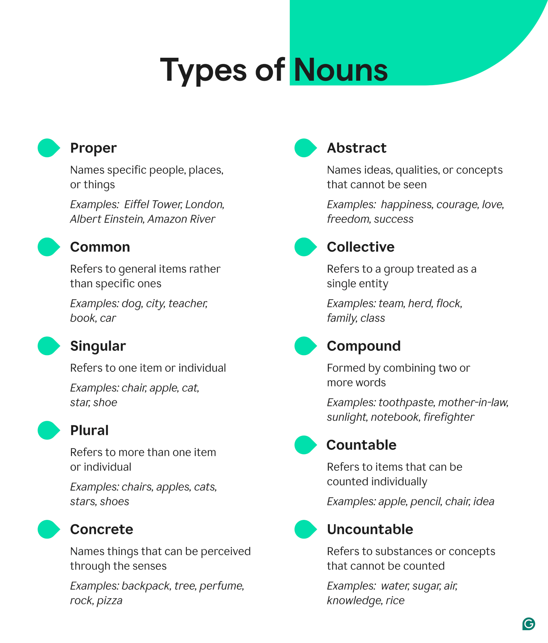 The Function of Nouns in English Gallery 2