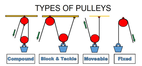 Pulley Systems: A Comprehensive Guide Gallery 1