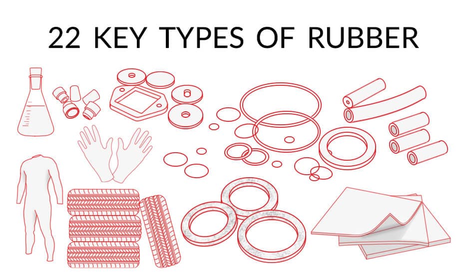 Rubber in English Gallery 1