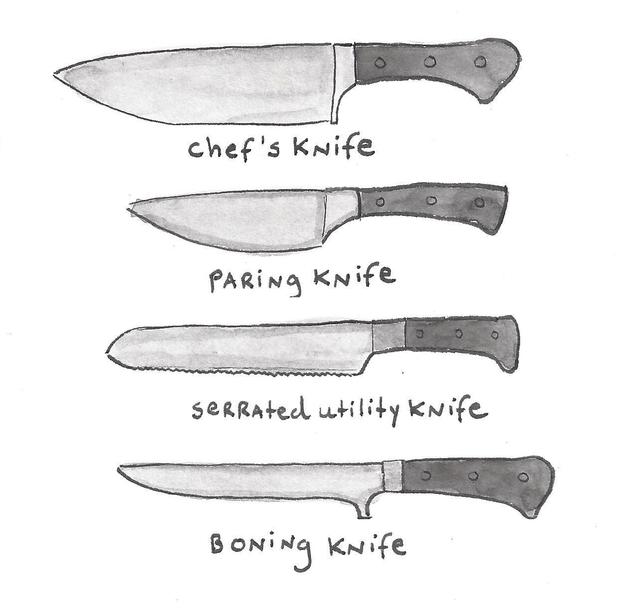 Sharp Knives in English: A Comprehensive Guide Gallery 1