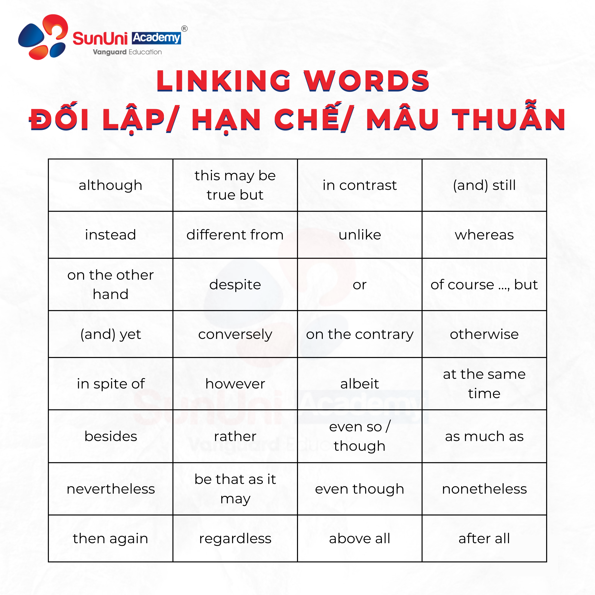 Transition Words and Phrases in English Gallery 1