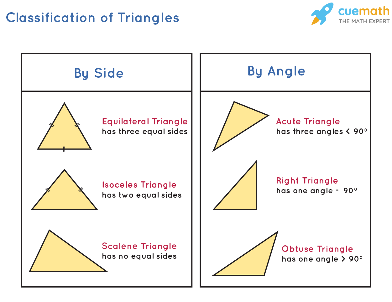 Triangle in English Gallery 1