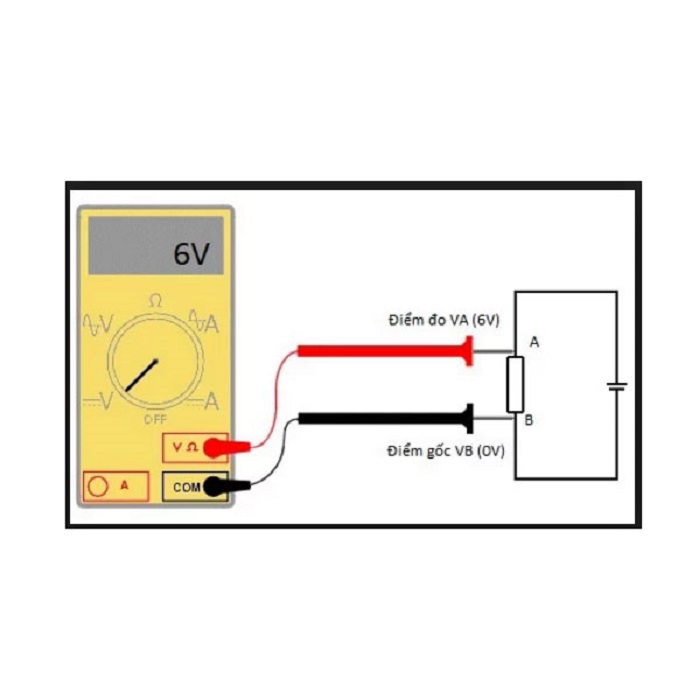U định mức là gì?