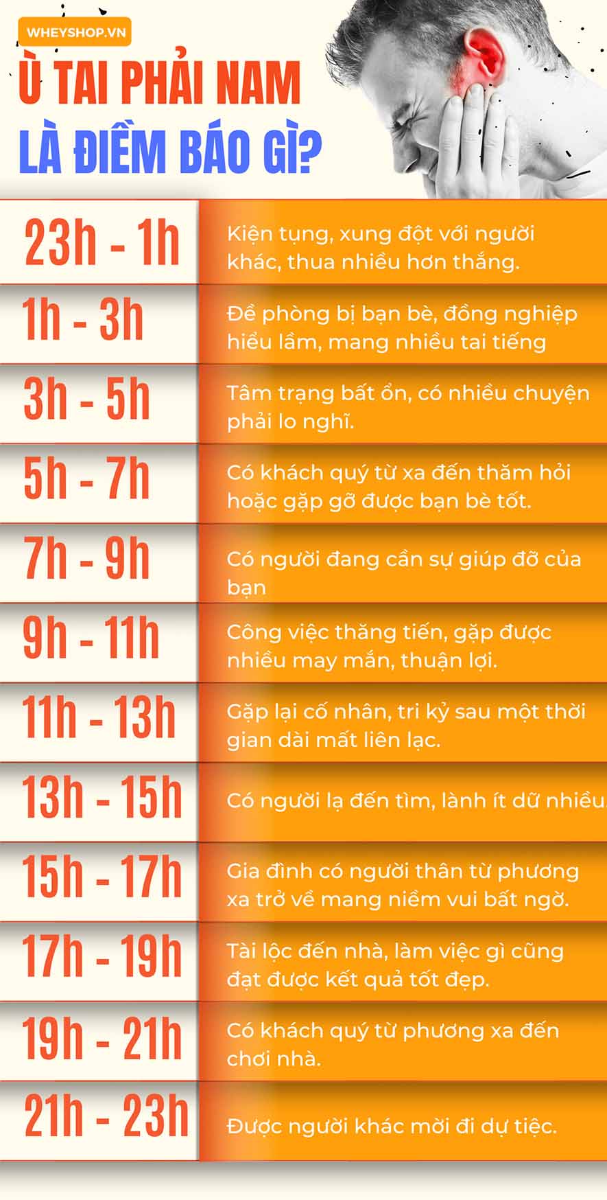 Ù Tai Trái Theo Giờ: Nguyên Nhân và Cách Xử Trí