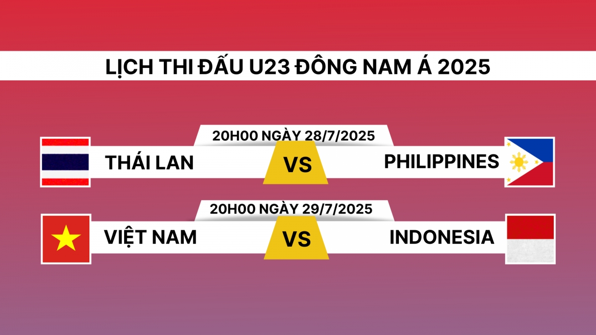 U23 Việt Nam Chừng Nào Đá?