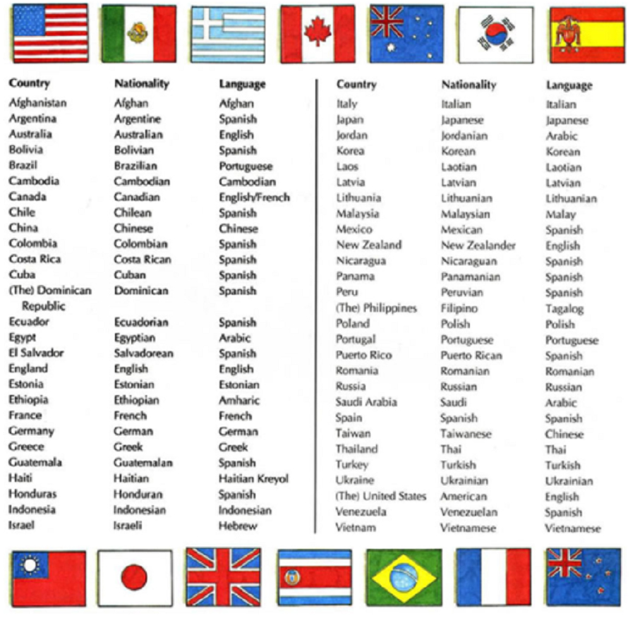 Australia Names in English
