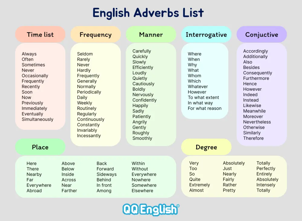 English Adverbial Phrases: A Comprehensive Guide Gallery 1