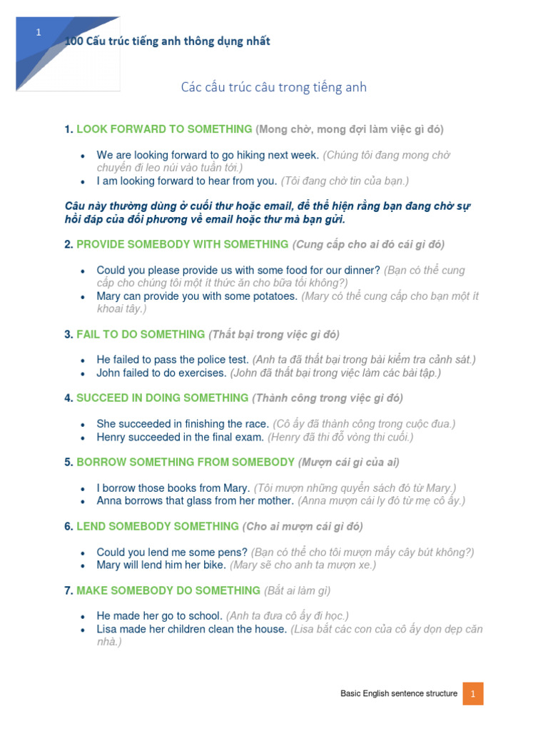 100 Common English Sentence Structures PDF Gallery 1
