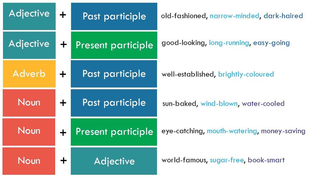 Compound Adjectives in English: A Comprehensive Guide Gallery 1