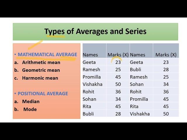 Average in English Gallery 1