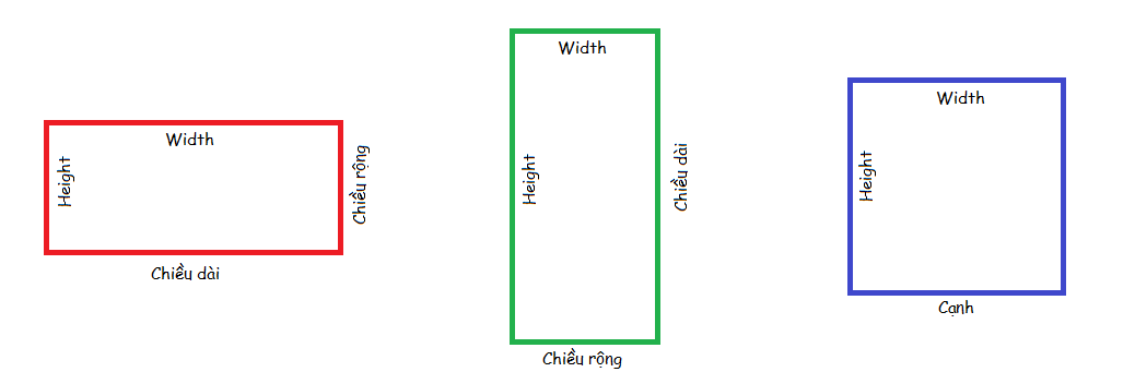 What is the English for Length, Width, and Height? Gallery 1