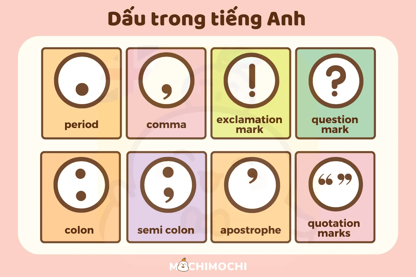 What is the pronunciation of a period in English? Gallery 1