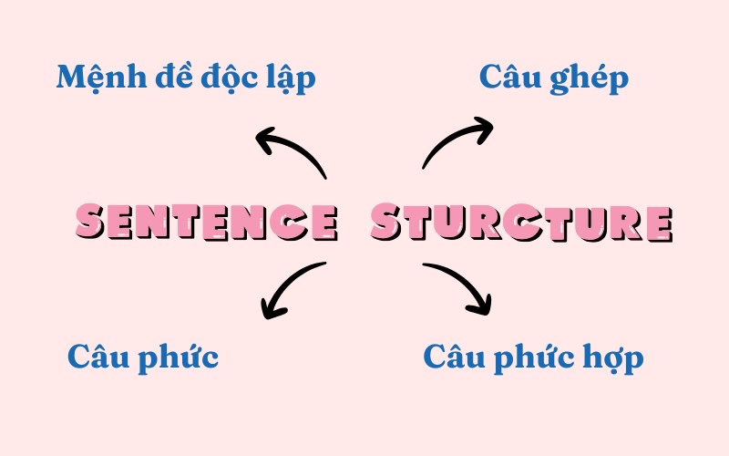 Complete Sentences in English: A Comprehensive Guide Gallery 1