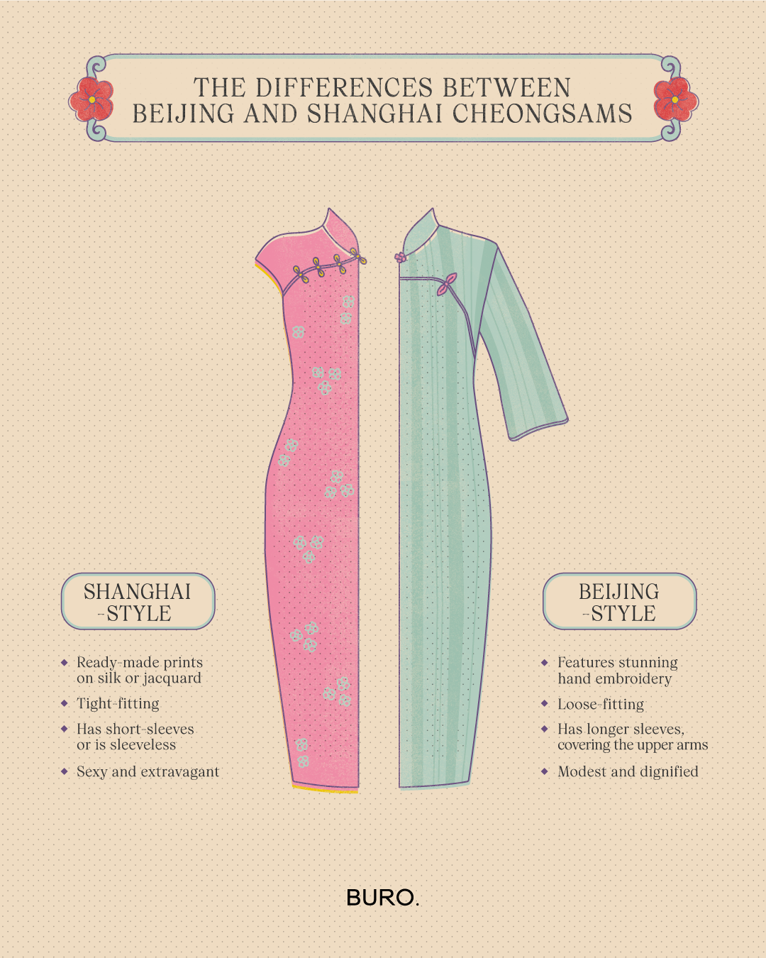 Cheongsam: The Elegant Chinese Dress Gallery 1