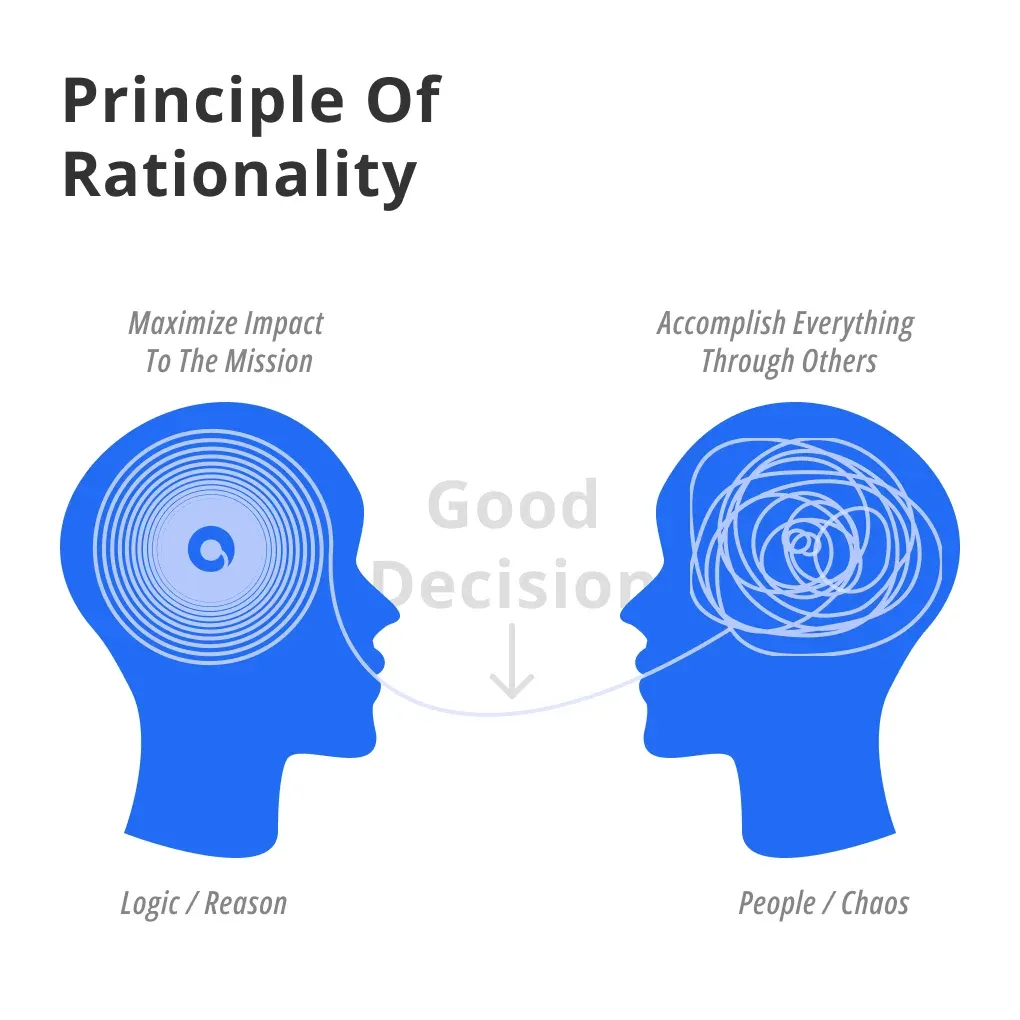 English Rationality: A Guide to Logical Thinking and Argumentation Gallery 1