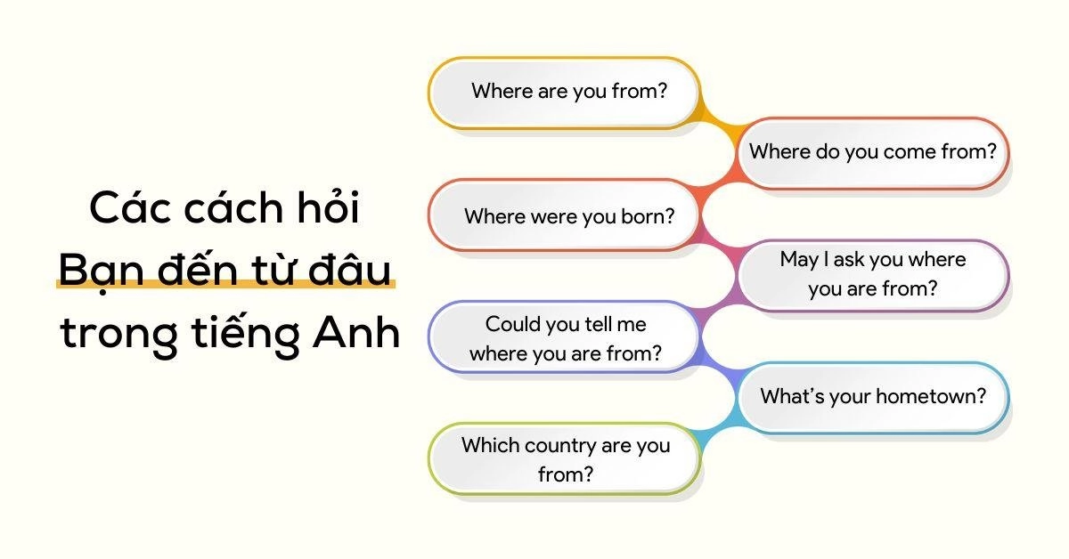 Where Are You From? Gallery 1
