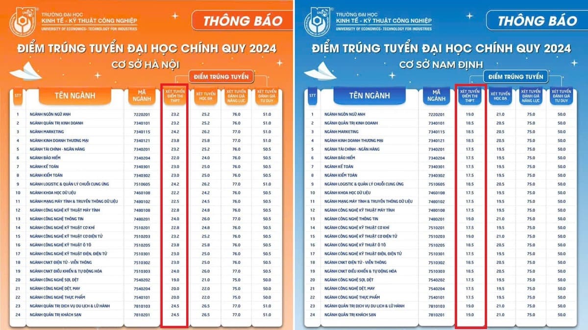 UNETI Điểm Chuẩn