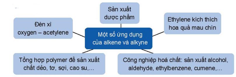 Chuyển Alkyne thành Trans Alkene Gallery 2