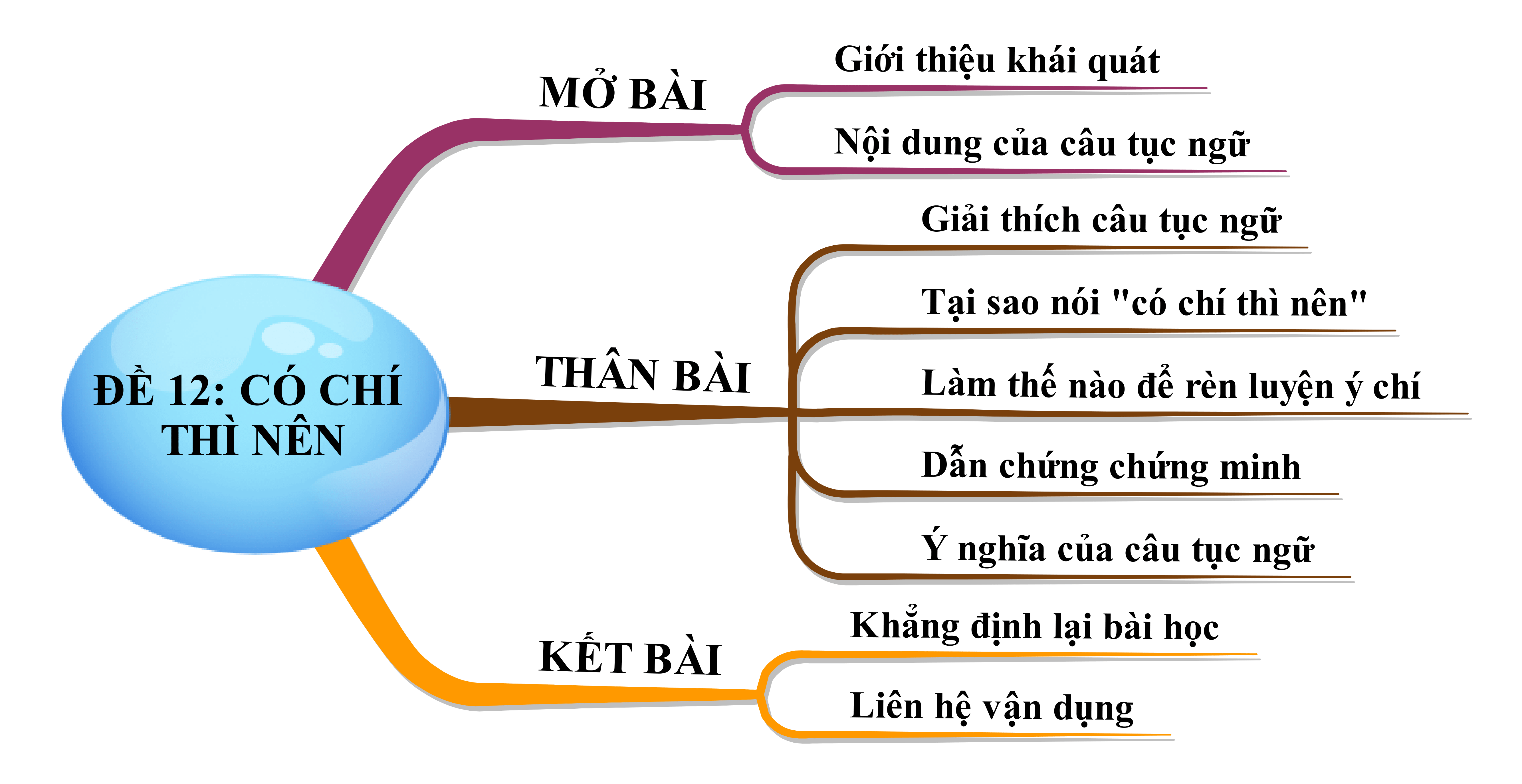 Có Chí Ắt Làm Nên Gallery 2