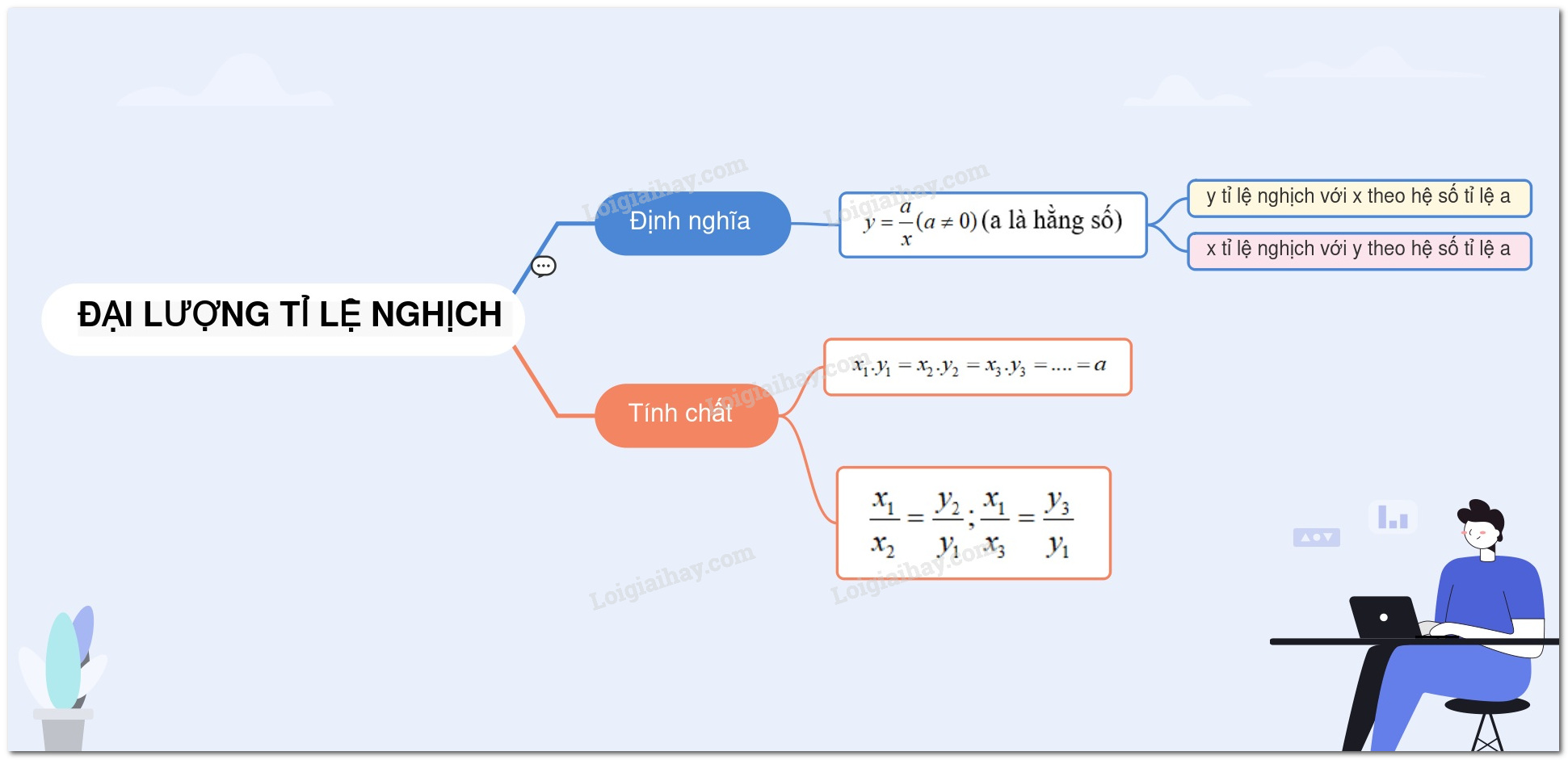 Công thức tỉ lệ nghịch lớp 7 Gallery 2