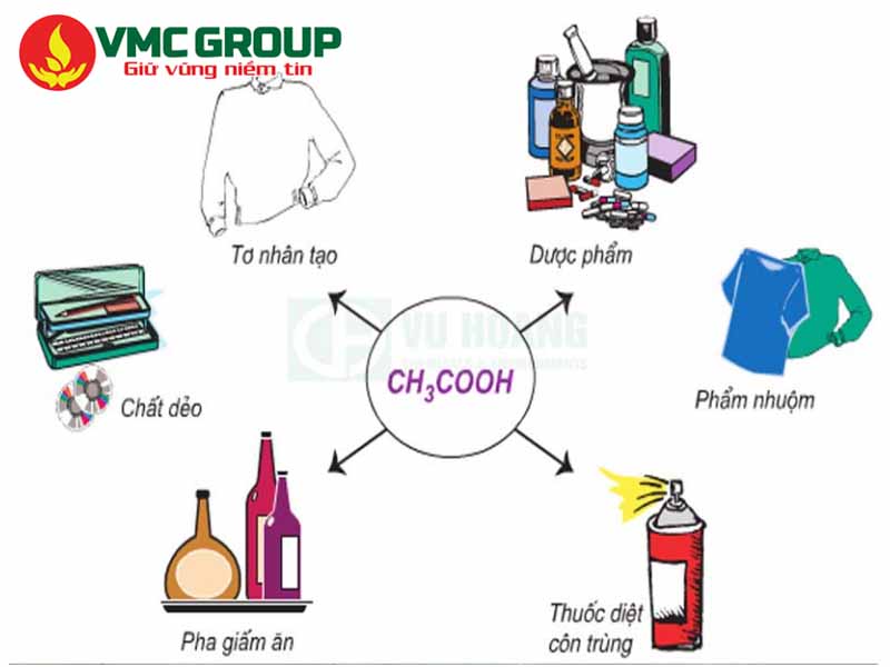 Acid Acetic Có Tác Dụng Gì? Gallery 1