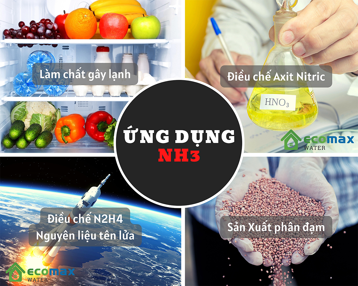 Công thức của Amoniac Gallery 2